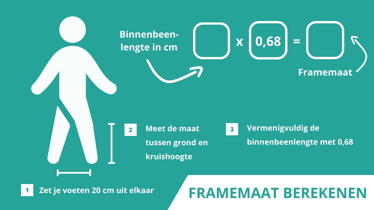 Hoe bereken je zelf de framemaat van je fiets? Je kunt dit berekenen door deze formule te volgen.